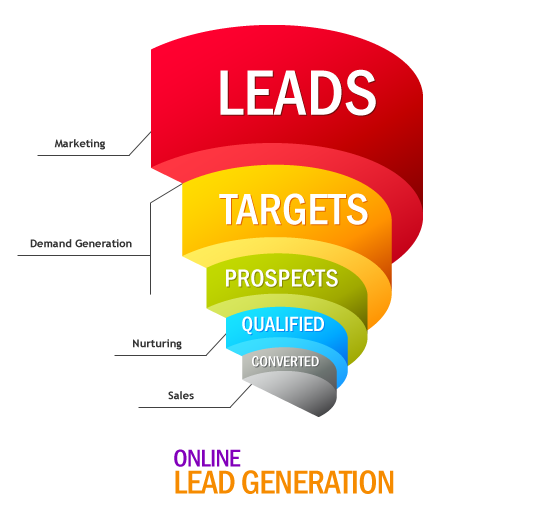 lead generation