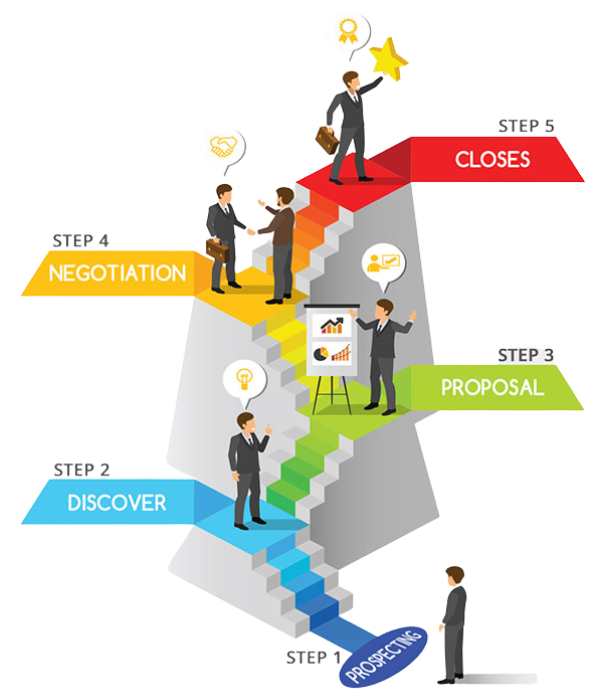 Pipeline Management